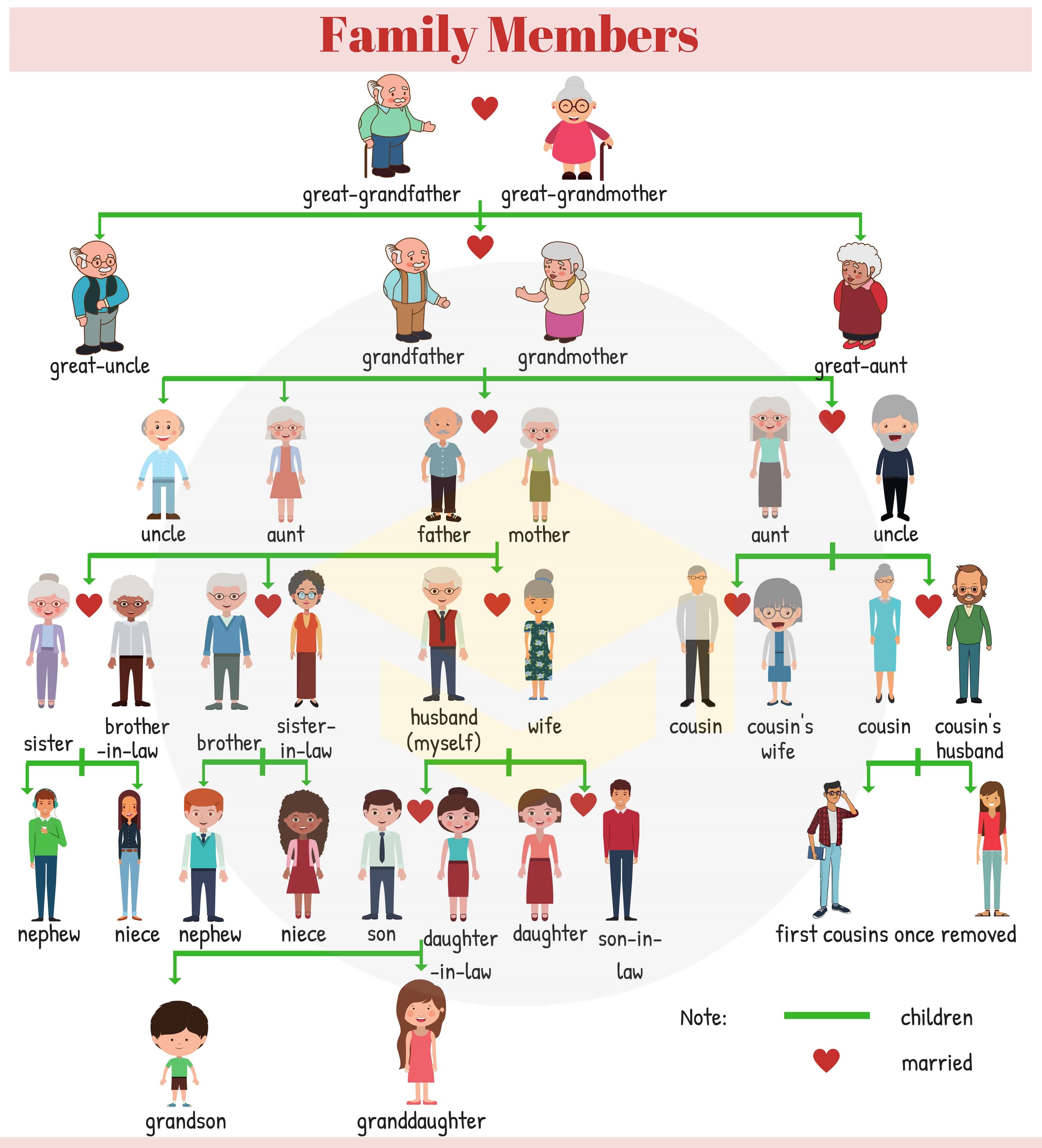 Family-Tree